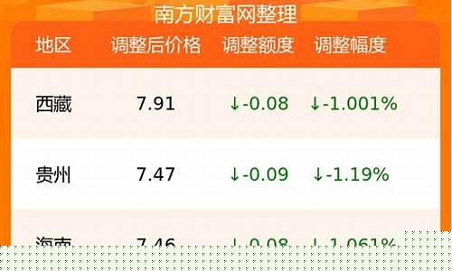 青岛柴油价格查询_青岛0号柴油价格