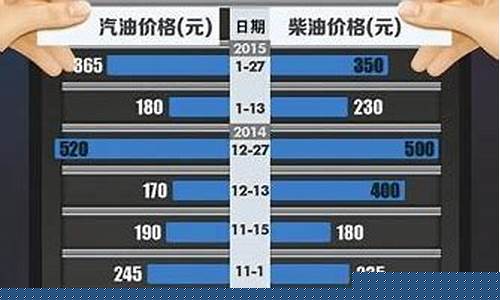 成品油价格调整的参考价格是多少呢_成品油价格调整的参考价格是多少