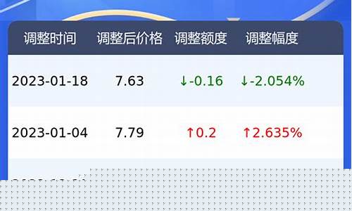 郑州今日油价92汽油价格_郑州汽油价格今日价92今日价格行情