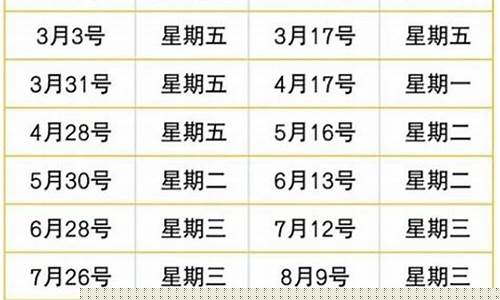 23年油价调整日历表_23号油价下调