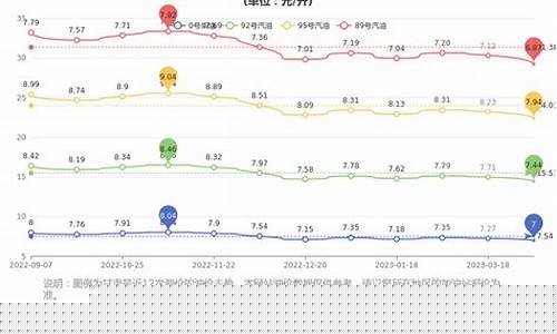 甘肃92号汽油今日油价_甘肃92号最新汽油价格