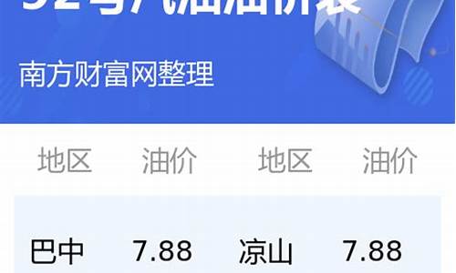 今日油价查询98号汽油价格表_今天98油价格