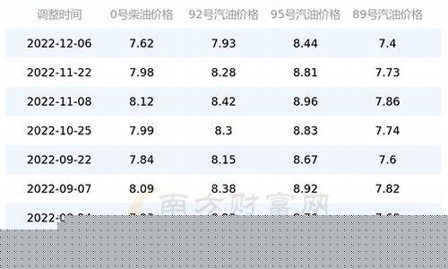 今日上海油价最新价格_上海今日油价格查询表最新
