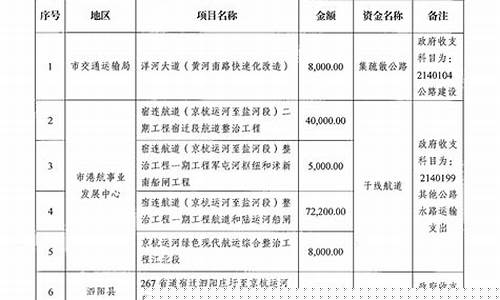农业农村部关于渔业油价补贴最新的政策_申请中央财政成品油价格