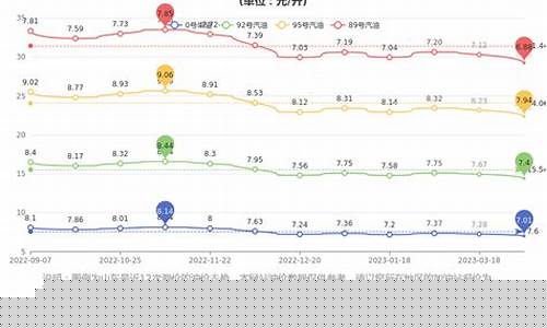 山东石化今日油价_山东石化今日油价最新消息