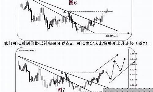 油价走势2021_油价趋势线