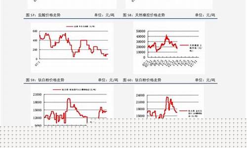92号汽油价格历史查询一览表_92号汽油价格历史查询一览表图片