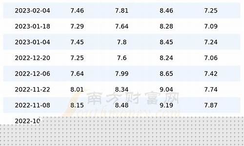 广东省4月1日油价调整_广东四月油价