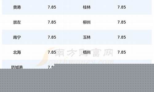 下一个调油价日期_广西今日油价查询