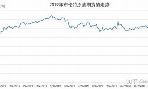 2019年布伦特原油价格表图_2019年布伦特原油价格表