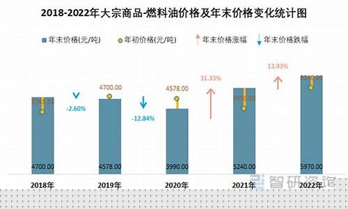 93油价格_93油价格今日价最新