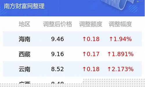 江西95号汽油今日油价_今日油价95汽油价格表