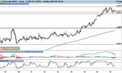 原油价格今日行情wti_wti原油价格行情