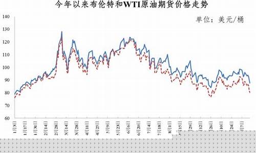 长沙今天油价调整最新消息表图片_长沙今天油价调整最新消息表