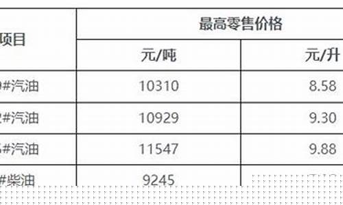 海南油价92号汽油价格今天_海南油价92号汽油价格今天多少