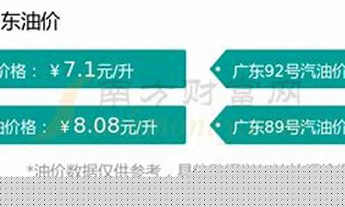 今日油价98号_今日油价格查询98最新价格