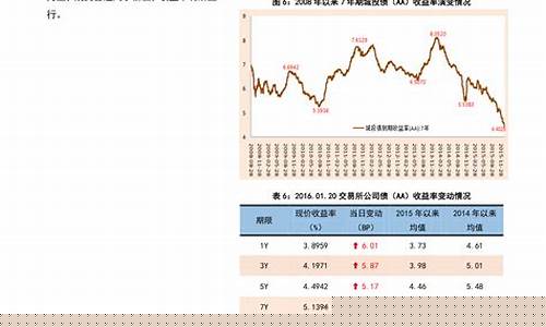 油价走势下一个窗口期是多少_油价下调窗口期