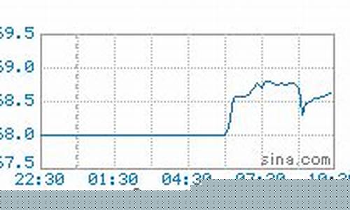 黑龙江柴油汽油价格查询最新_黑龙江柴油汽油价格查询