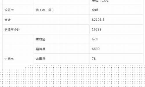 福建油价92汽油价格什么时候调整_2012福建油价补贴