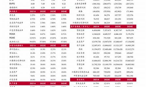 油价什么时候能下调啊_油价啥时候上调