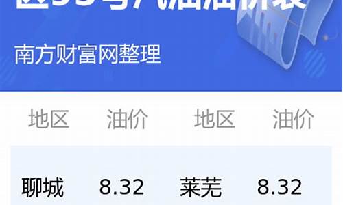 95号今日油价_95号今日油价格