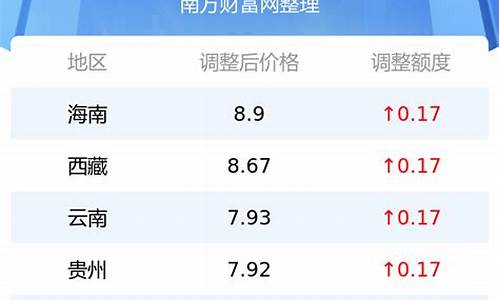 吉林92号汽油价格是多少_吉林省92号汽油多少钱