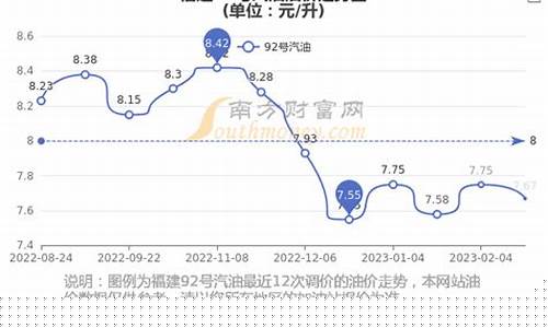 福建今日油价95汽油价格表_福建今日油价95汽油价格