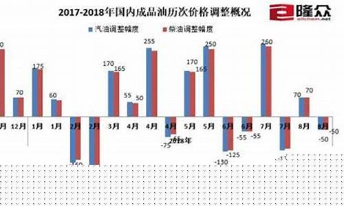 2020年9月原油价格_2010年9月原油价格