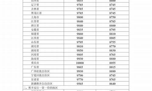 湖北汽油价格92号最新_湖北汽油价格92号和95号