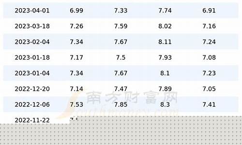 陕西今日油价92汽油多少钱_陕西今日92 汽油多少钱