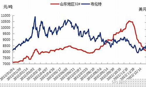 2021年1月份的油价表_2021年1月油价格一览表