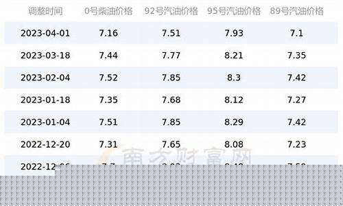 重庆今日油价92汽油价格表最新消息_重庆今日油价92汽油最新价格表