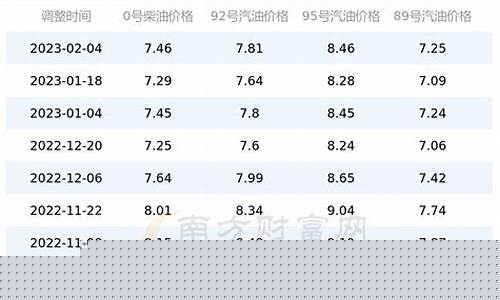 广东汽油价格92今日油价多少_广东汽油价格92号