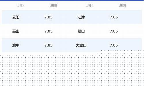 重庆92号汽油价格最新消息表_重庆92号汽油价格最新消息表格