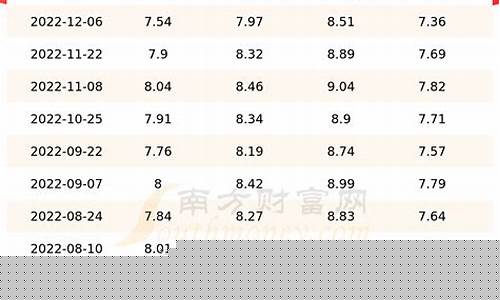 今日油价-20柴油_今日油价批发价柴油