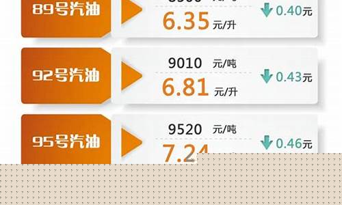 油价最新油价调整最新消息查询_油价最新油价调整最新消息