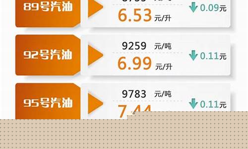 上海92号汽油价格最新表_上海92号汽油价格查询
