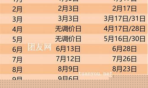 2023年油价调整最新消息调整日期_2121年油价调整