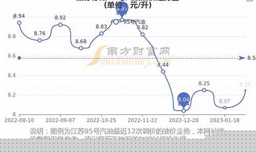 江苏现在95号汽油多少钱一升_江苏现在95号汽油多少钱一升价